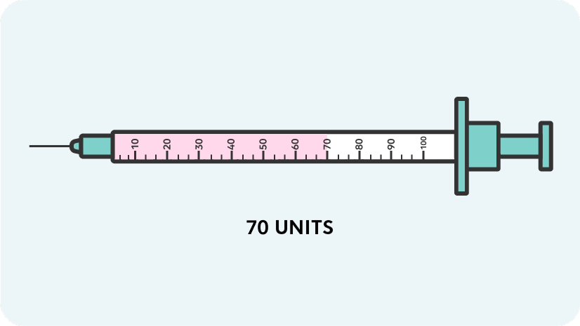 syringe drawn to 70 units