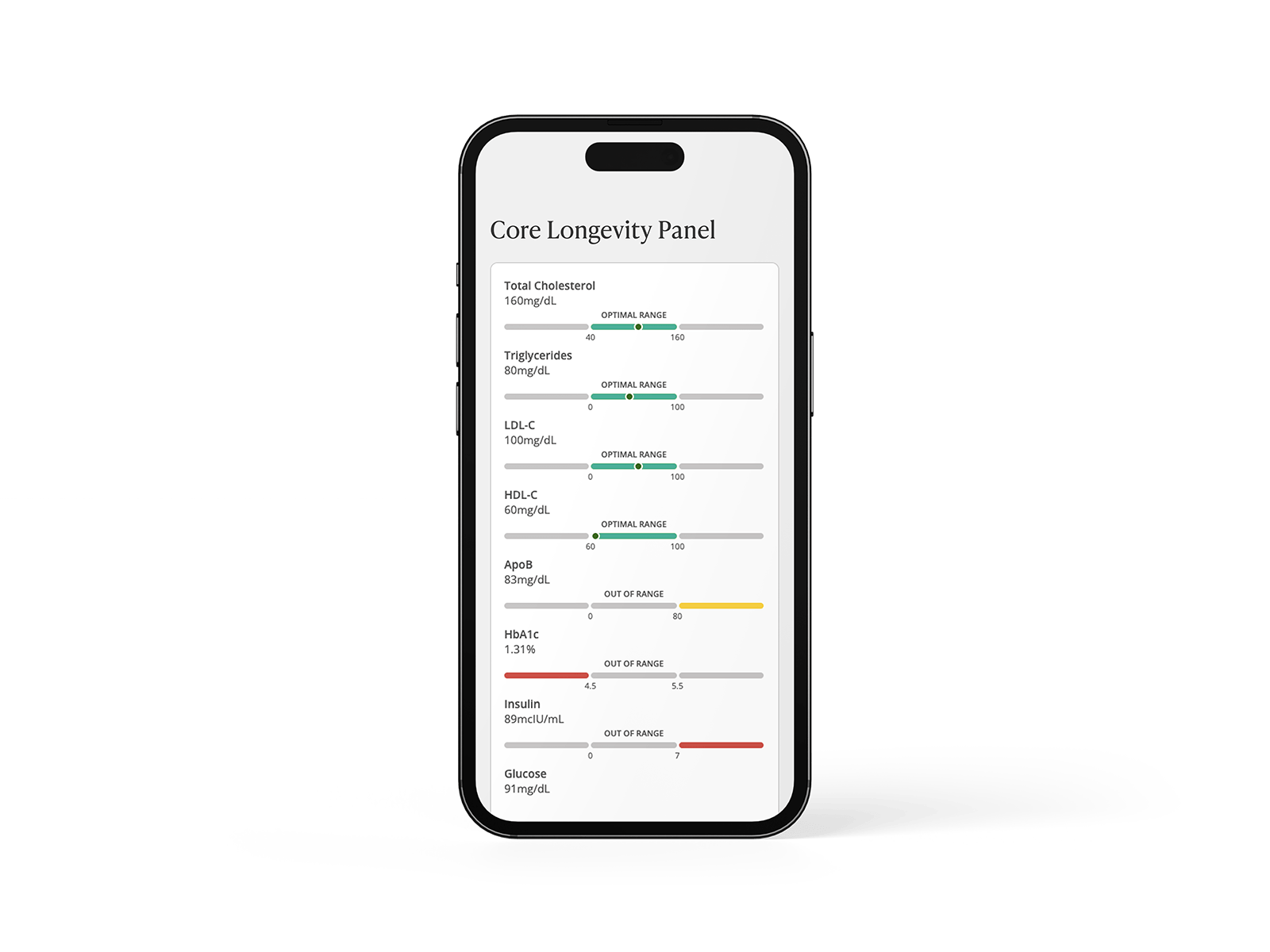 Product image #1 for Core Longevity Panel