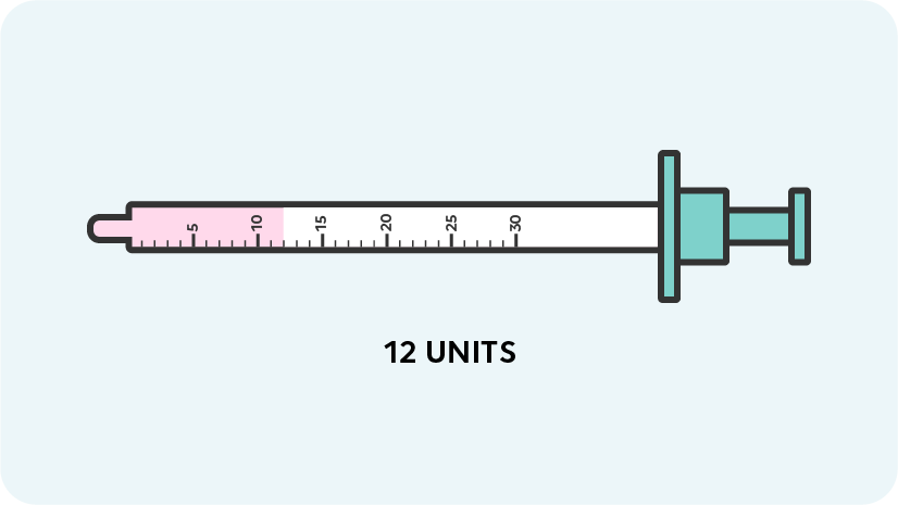 12 units on syringe